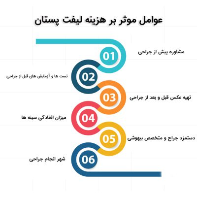 لیفت پستان - دکتر هادیزاده