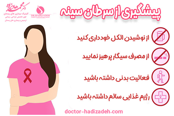 پیشگیری از سرطان سینه - دکتر هادیزاده