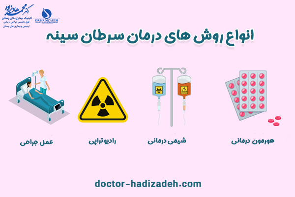 انواع روش های درمان سرطان سینه | دکتر هادیزاده