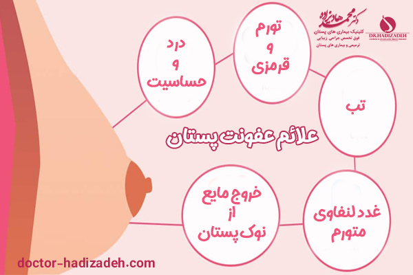 علائم عفونت پستان - دکتر هادیزاده
